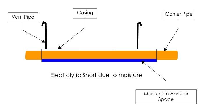 Diagram of electrolytic coupling