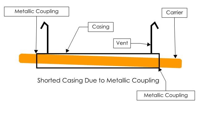 Diagram of Metallic Coupling